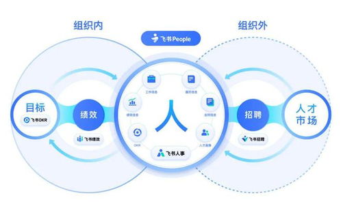 不確定的時代下，飛書 People如何應對企業管理的挑戰