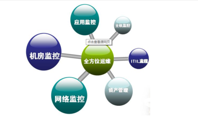 IT運維服務(wù)管理在現(xiàn)代企業(yè)管理中的重要性