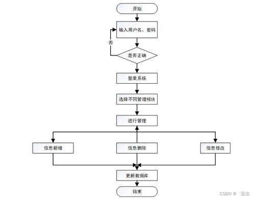 基于協(xié)同過濾算法的SpringBoot農場管理系統(tǒng)設計與實現